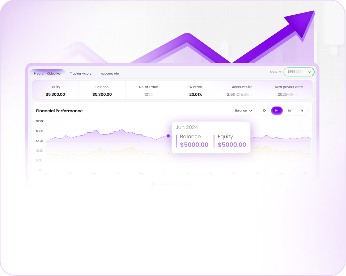 NowFunded payout and performance dashboard preview